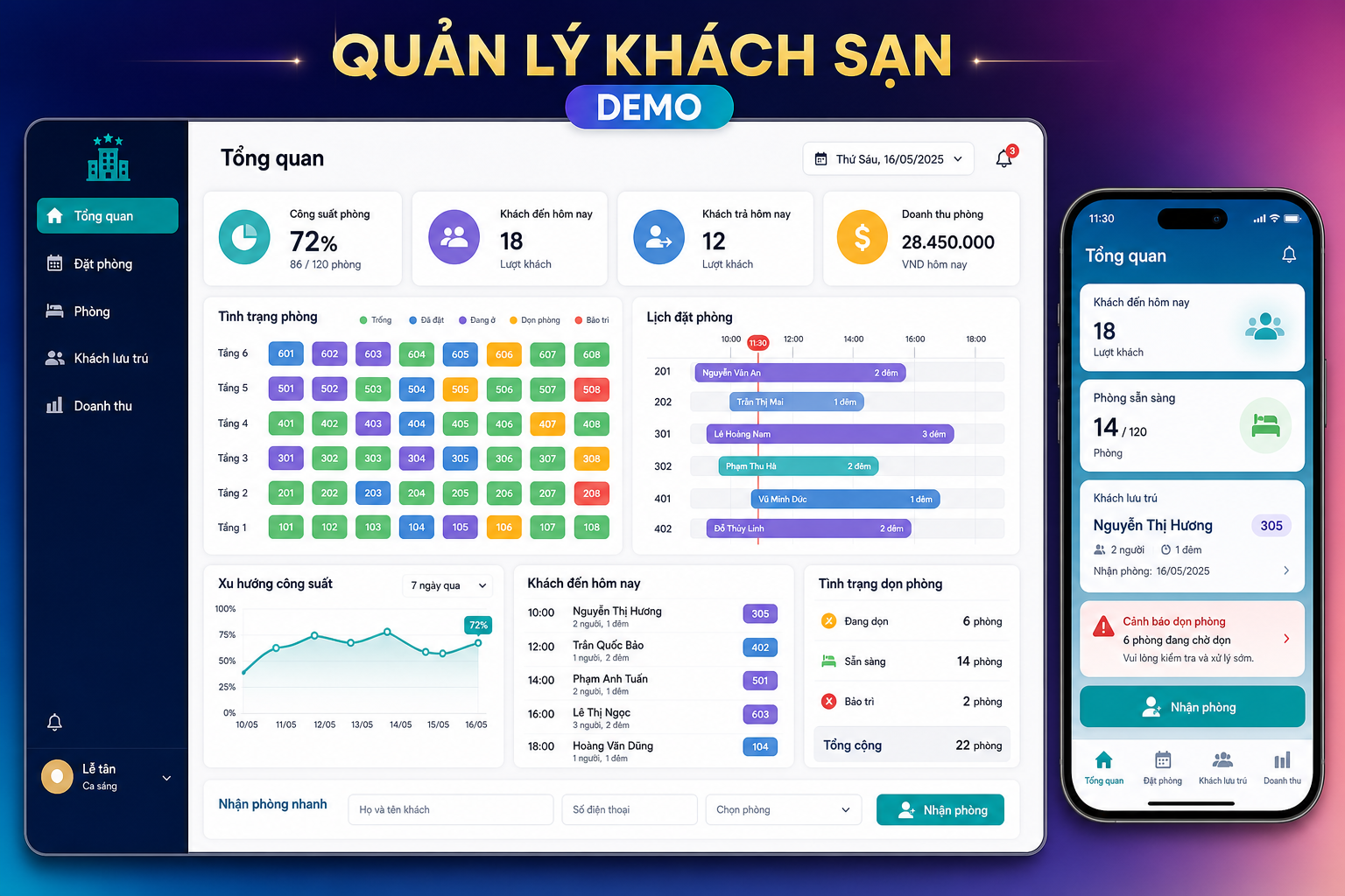 Mockup dashboard desktop và giao diện điện thoại Mini App mẫu cho khách sạn